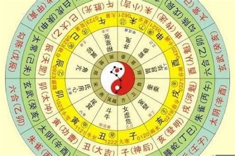 五行排法|靈匣網生辰八字線上排盤系統